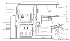 铣床的主要结构与运动分析
