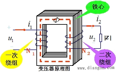 电源变压器工作原理