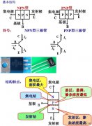 三极管的基本结构和特点