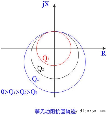 失磁发电机机端测量阻抗的变化轨迹