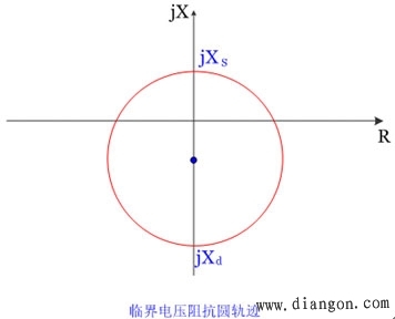 失磁发电机机端测量阻抗的变化轨迹