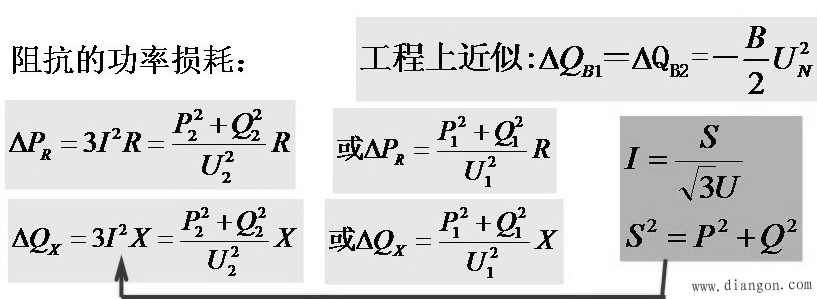 配电网的损耗计算与降损措施 配电网的损耗计算与降损措施