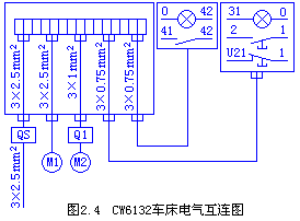 电气安装图的绘制原则