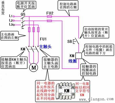 电气控制线路的绘图原则及标准 电气控制线路的绘图原则及标准