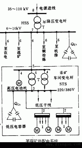 企业供配电系统电力负荷的计算方法