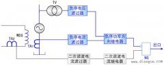 二次谐波电流的匝间短路保护