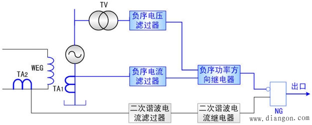 二次谐波电流的匝间短路保护 二次谐波电流的匝间短路保护