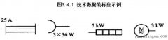 电气位置图的表示方法和种类
