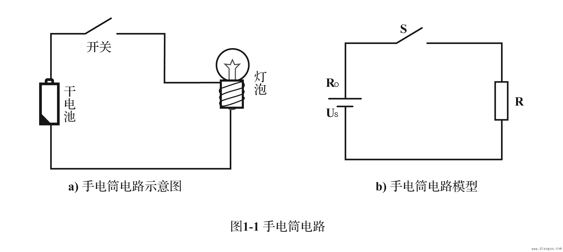 电路的组成与作用 电路的组成与作用