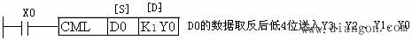 三菱PLC比较与传送类指令