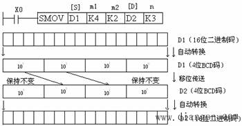 三菱PLC比较与传送类指令