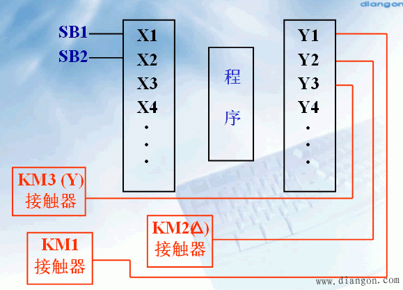 利用PLC实现电动机的Y- 起动