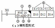 PLC功能指令的基本格式与数据结构 PLC功能指令的基本格式与数据结构