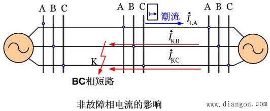功率方向继电器的接线方式 功率方向继电器的接线方式