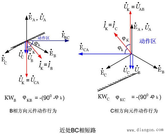 功率方向继电器的接线方式 功率方向继电器的接线方式