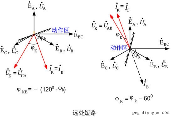 功率方向继电器的接线方式 功率方向继电器的接线方式