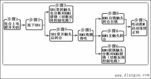 正反转电动机控制原理图