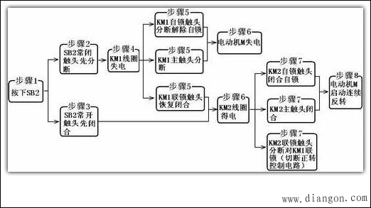 正反转电动机控制原理图