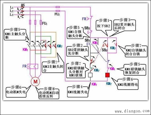 正反转电动机控制原理图
