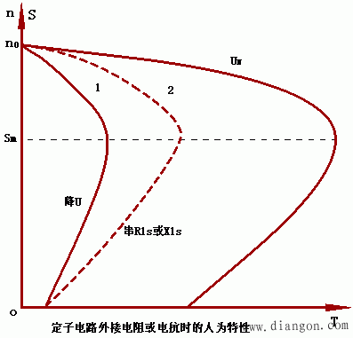 三相异步电动机的机械特性