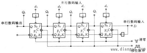 常用的时序逻辑电路 常用的时序逻辑电路