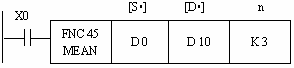 PLC应用指令的基本规则
