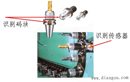 数控加工中心换刀 数控加工中心换刀