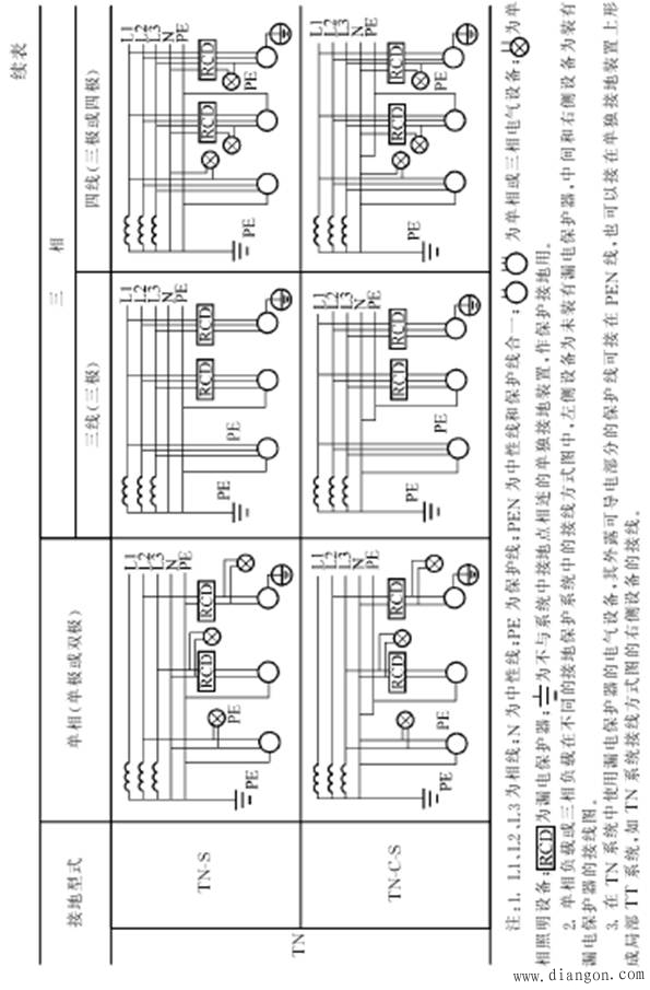 漏电保护装置的选择、安装及运行