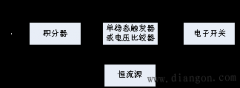 电压/频率变换电路的设计步骤