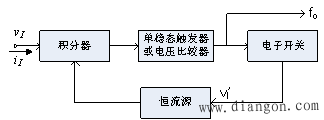 电压/频率变换电路的设计步骤