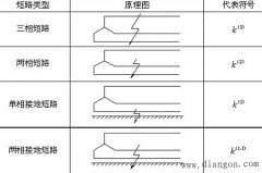 配电网的短路电流计算