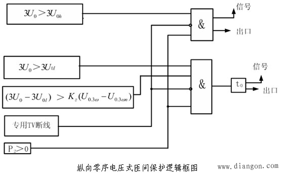 纵向零序电压式匝间保护