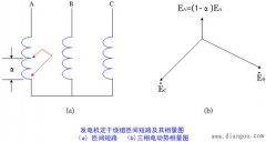 纵向零序电压式匝间保护