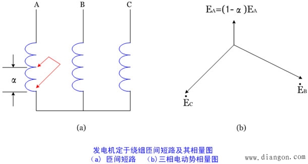 纵向零序电压式匝间保护