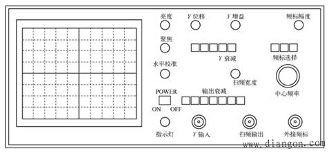 扫频仪的使用方法 扫频仪的使用方法