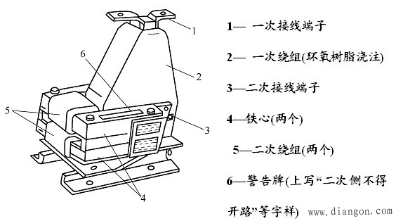 电流互感器的原理与选择