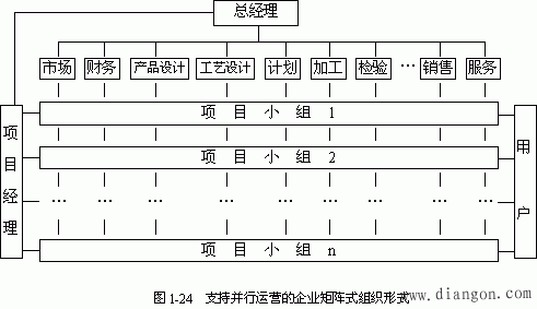 并行工程的实施 并行工程的实施