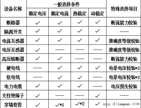 电气设备选择的一般条件