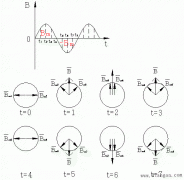 单相异步电动机的磁场与叠加原理