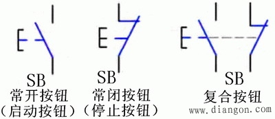 按钮开关的结构