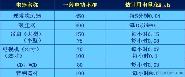触电防护措施