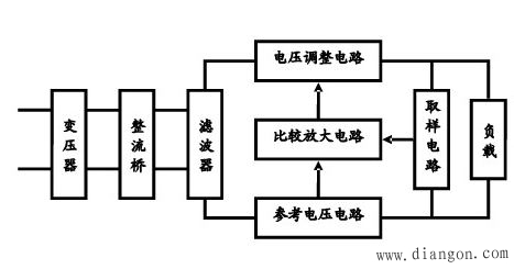 轻松几步让电路框图变成电路原理图 轻松几步让电路框图变成电路原理图