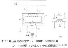电压互感器的结构
