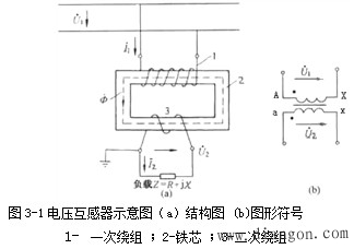 电压互感器的结构