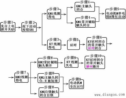 定子绕组串接电阻降压启动控制