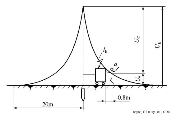 接地的常用技术术语 接地的常用技术术语