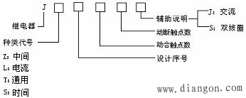继电器的型号含义和电气符号