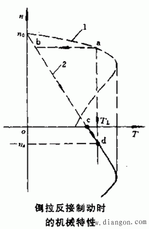 三相异步电动机的制动特性