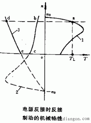 三相异步电动机的制动特性
