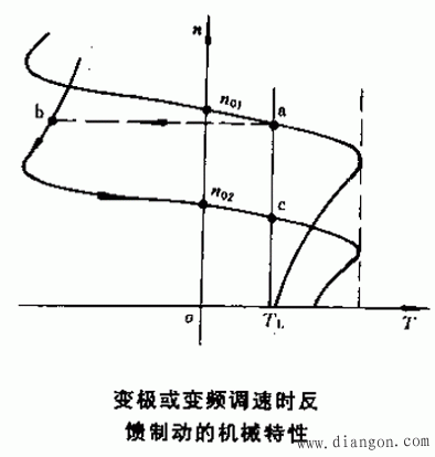 三相异步电动机的制动特性